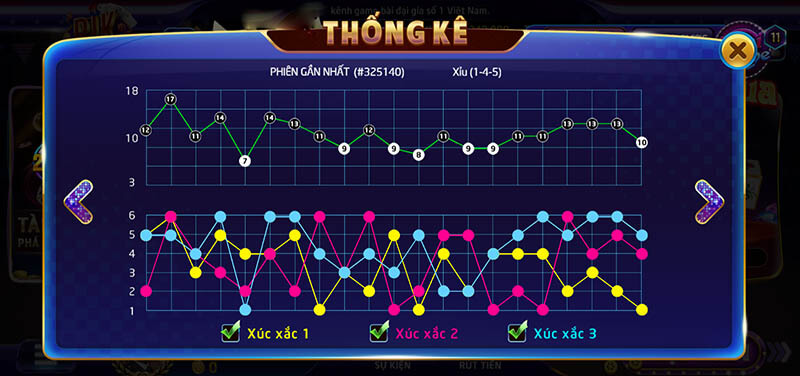 những cách soi cầu tài xỉu Vinplay